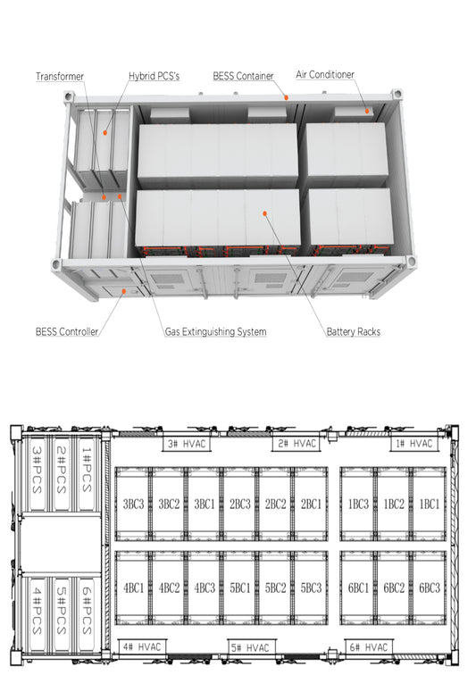 SYNERGY 500KW Power Bank