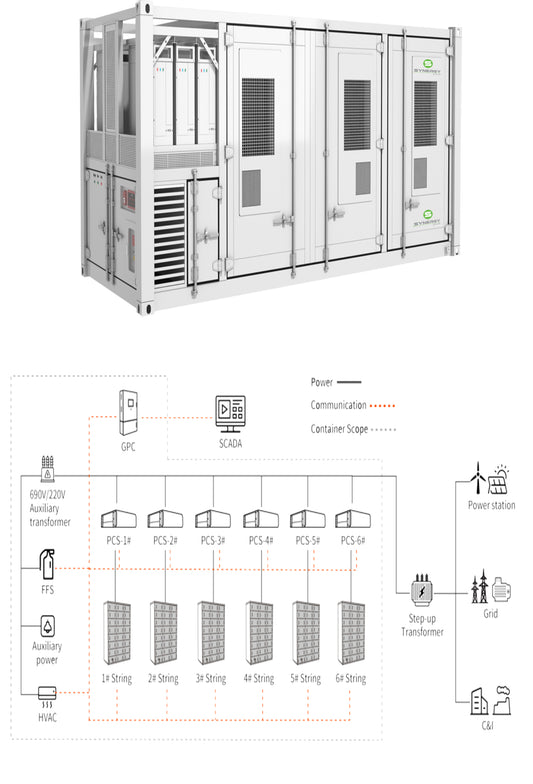 SYNERGY 250KW Power Bank